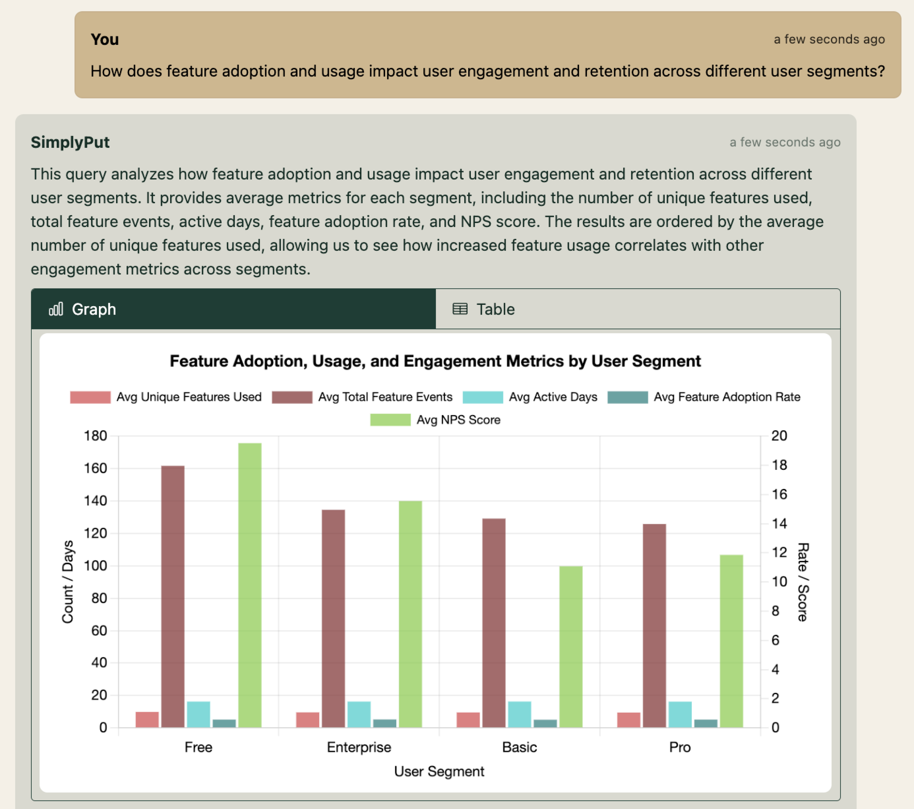 Feature Adoption Analytics Screenshot